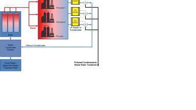 Real Time TOC Analysis in Steam and Condensate