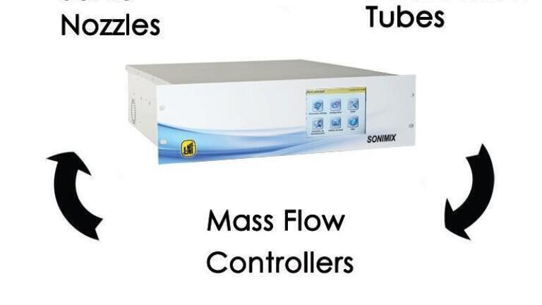 Gas Calibrators, blenders and generators