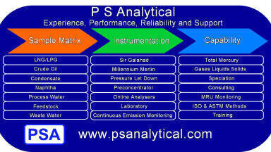 Mercury and Petrochemicals P S Analytical – Experience, Performance, Reliability and Support