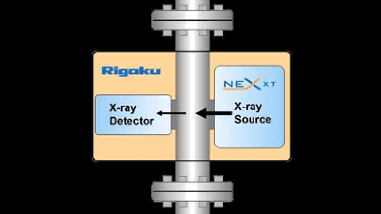 Rigaku NEX XT X-ray Transmission / Absorption (XRT/XRA) Total Sulfur Gauge