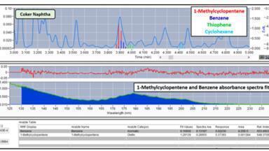 VUV PIONA+™ Extends its Compound Class Capabilities in Fuel Stream Analysis