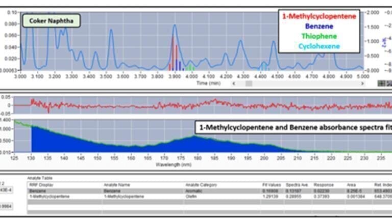 VUV PIONA+™ Extends its Compound Class Capabilities in Fuel Stream Analysis