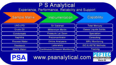 ­­­Mercury and Petrochemicals P S Analytical – Experience, Performance, Reliability and Support