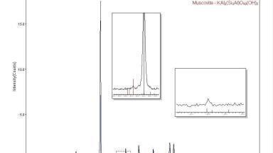 Scales in the petroleum industry: phase identification