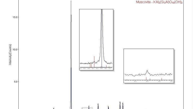 Scales in the petroleum industry: phase identification