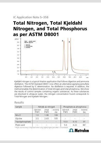 New ASTM Method Simplifies Determination of Kjeldahl Nitrogen