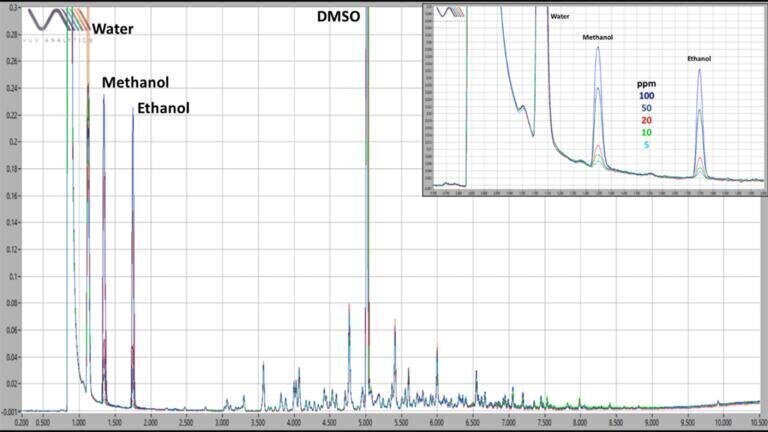 Screening Tool for Diesel Tank Corrosion is Developed