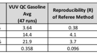 ASTM D8071 Site Precision Study Demonstrates Long-Term Precision & Analytical System Stability