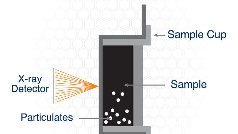 Image B: Petra MAX sample Chamber