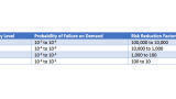The only line of gas sensing elements with SIL2 capability