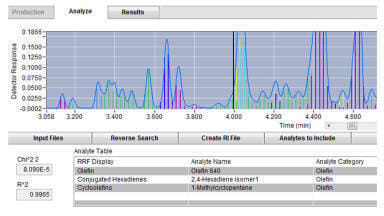 VUV PIONA+™ Automates the Analysis of Olefin Classes in Fuel Stream Samples