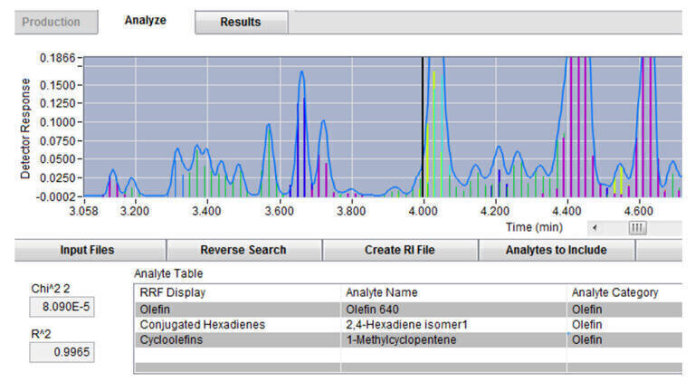 VUV PIONA+™ Automates the Analysis of Olefin Classes in Fuel Stream Samples