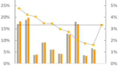 New market forecast US process instrumentation and automation industry to be worth $16 billion by 2022