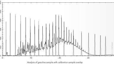 SCION Instruments simulated distillation systems for petrochemical industry