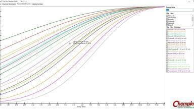 Interactive Thin Film Selection Guide