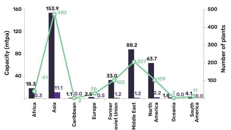 Asia to lead global petrochemicals capacity additions through 2026, says GlobalData