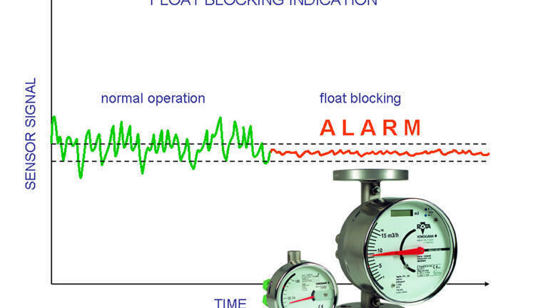 Float Blocking Indication to Enhance Float-type Flowmeters