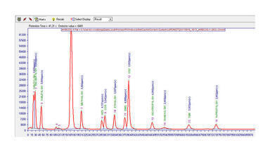 A turnkey solution for reliable and easy CO2 quality control