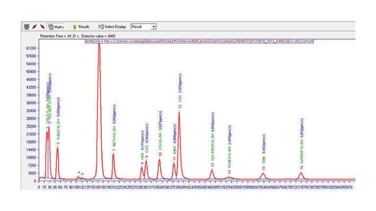 A turnkey solution for reliable and easy CO2 quality control
