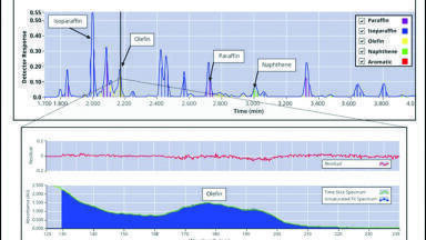 A break from traditional complex Hydrocarbon analysis