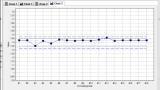 Intuitive, powerful, Secure and flexible chromatography software