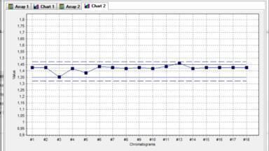 Intuitive, powerful, Secure and flexible chromatography software