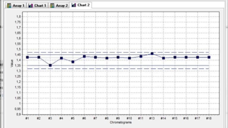 Intuitive, powerful, Secure and flexible chromatography software