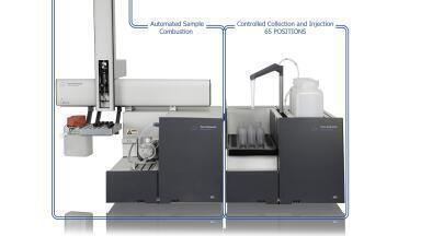 The smart sample-Prep solution for combustion-IC