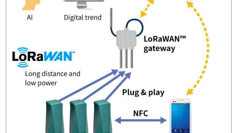 Wireless solution for the industrial IoT, adds value in plant maintenance.  Petro Online