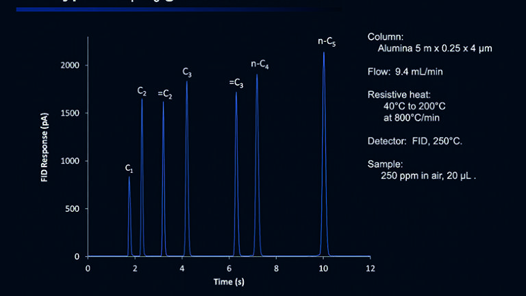 New components for fast GC
