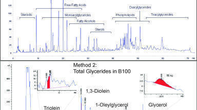 Optimising Process Control and Screening Finished Product