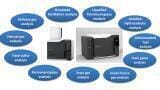 Smart solutions for hydrocarbon processing industry