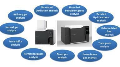 Smart solutions for hydrocarbon processing industry