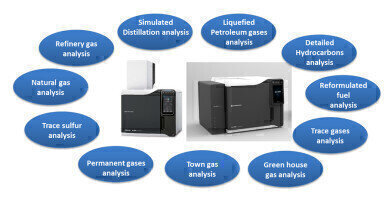 Smart solutions for hydrocarbon processing industry