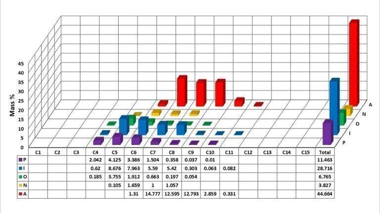 Accomplish More with Less with the VUV Fuels Analyser for ASTM D8071