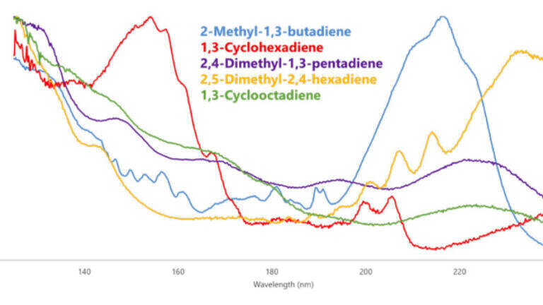 Automated fuels analyser reduces conjugated diene blockage in fuel refineries