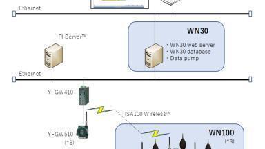 New wireless noise surveillance system improves HSE and productivity by enabling real-time monitoring of plant noise levels