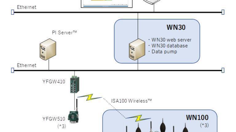 New wireless noise surveillance system improves HSE and productivity by enabling real-time monitoring of plant noise levels