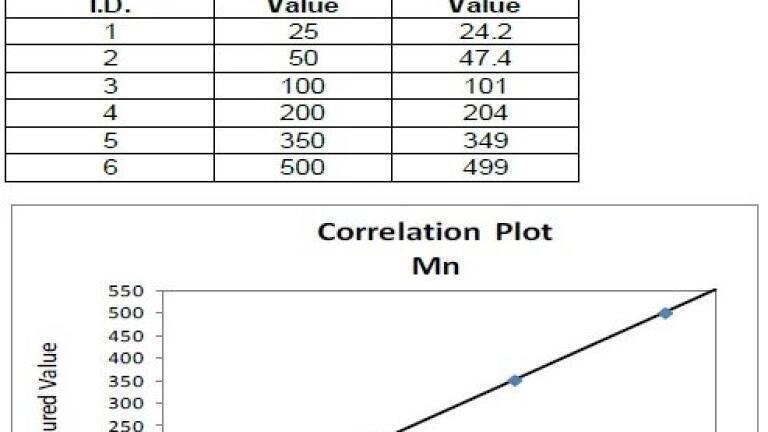 Figure 1: Calibration