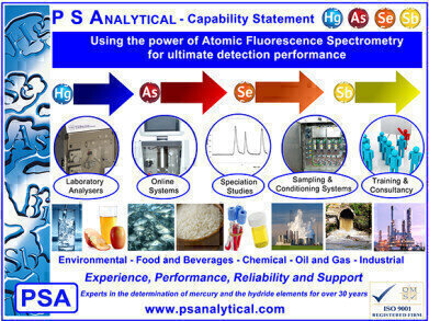 Experience, performance, reliability and support for environmental analysts