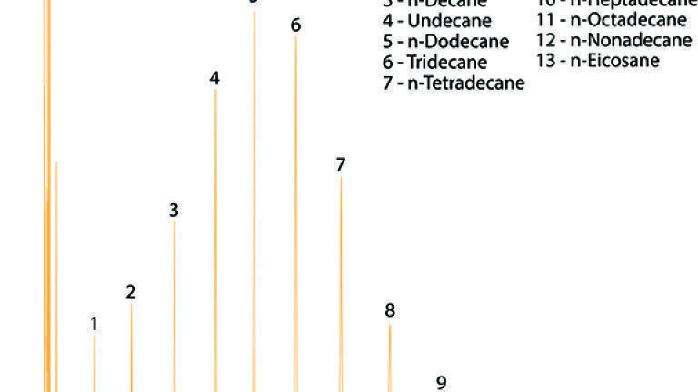 Figure 4: Eclipse FID2 chromatogram showing speciation of C8-C20 hydrocarbons.