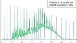 Simulated distillation systems for the global petrochemical industry