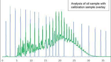 Simulated distillation systems for the global petrochemical industry