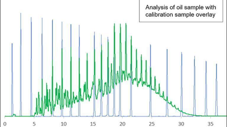 Simulated distillation systems for the global petrochemical industry