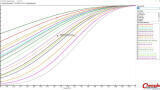 Interactive selection guide simplifies thin film selection