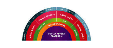 Increasing Operational Efficiency and Productivity with the VUV Analyzer™ Platform for Fuels