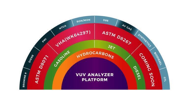 Increasing Operational Efficiency and Productivity with the VUV Analyzer™ Platform for Fuels
