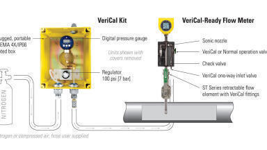 Flare gas flow meter with meter calibration verification