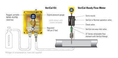 Flare gas flow meter with meter calibration verification