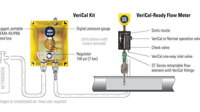 Flare gas flow meter with meter calibration verification